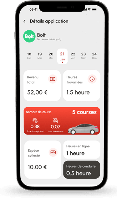 Analysez vos performances